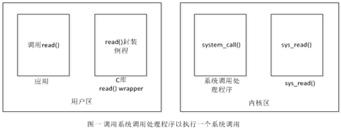 linux�ں�-ϵͳ����