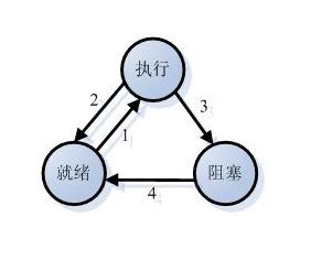 �������˽�Linux�ںˡ�ѧϰ�ʼǡ�����һ��