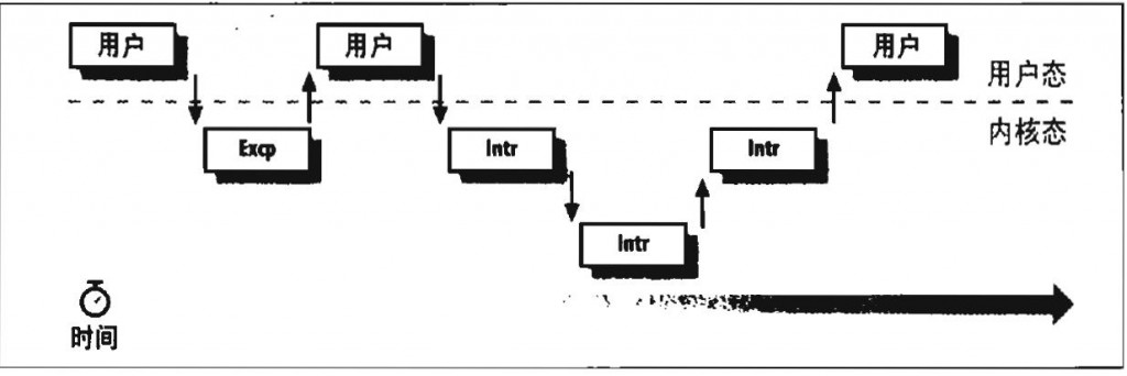 �������˽�Linux�ںˡ�ѧϰ�ʼǡ�����һ��