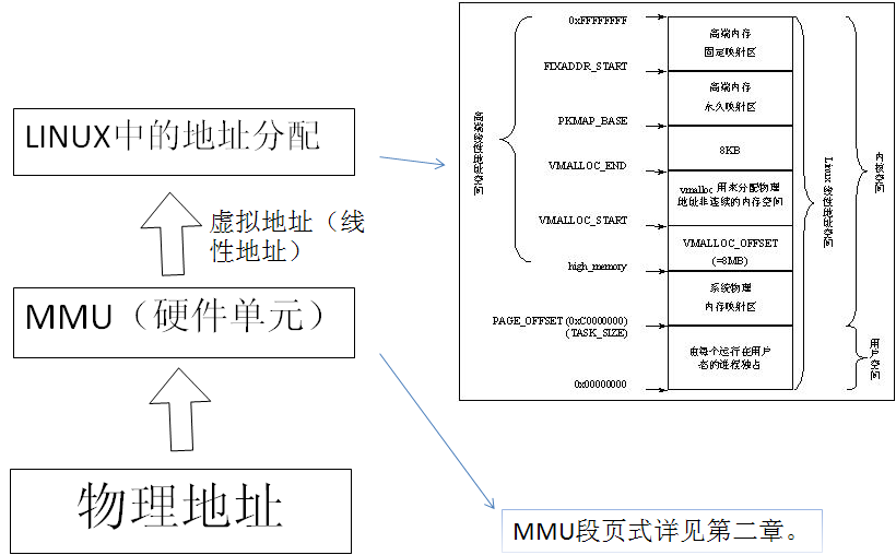 �������˽�Linux�ںˡ�ѧϰ�ʼǡ�����һ��