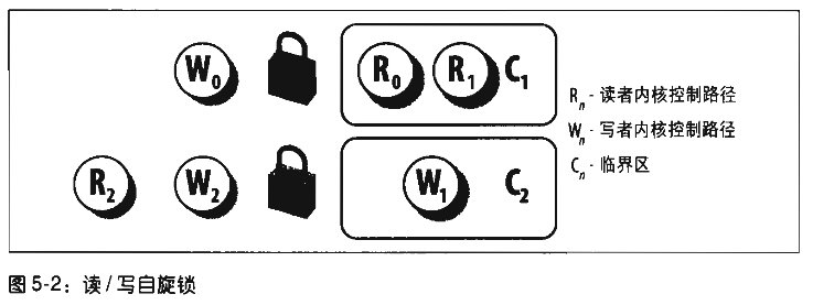 ���붮��Linux�ں�-�ں�ͬ�����Ķ��ʼǣ���ԭ����