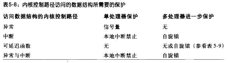 ���붮��Linux�ں�-�ں�ͬ�����Ķ��ʼǣ���ԭ����