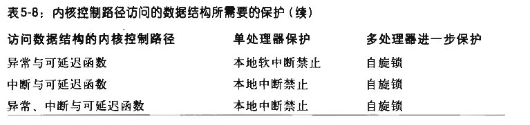 ���붮��Linux�ں�-�ں�ͬ�����Ķ��ʼǣ���ԭ����