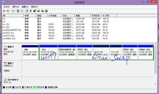 Win8��Linux Ubuntu12.04�����й�������ʵ¼