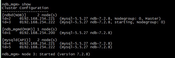linuxͣmysql��Ⱥ�