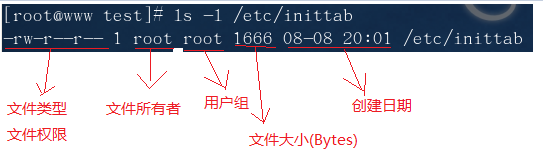 Linux���ţ�����Ȩ�ޡ��û����û���
