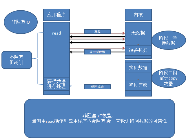 Linuxͣ������4��IOģ��