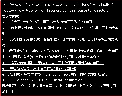 ������  Linux������Ŀ¼����