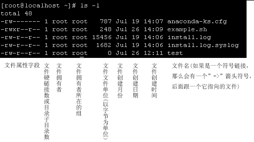 ҪLinuxѧϰ-ls