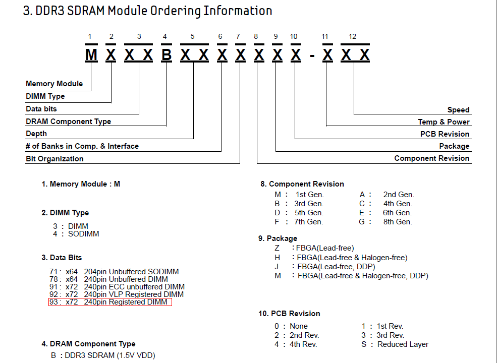 Linux�ϲ鿴�ڴ���Ϣ�Ͳ���DIMM�ͺŵķ���