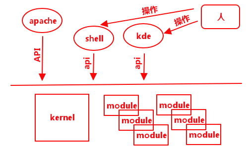 ��Ƴ - Linux - 2