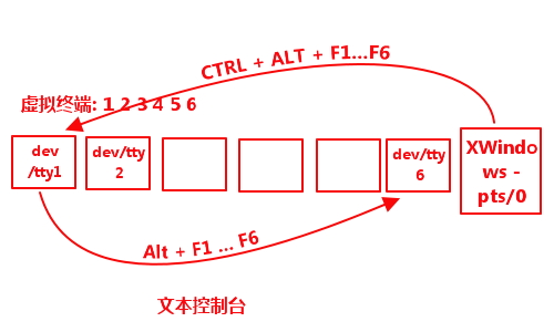 ��Ƴ - Linux - 2