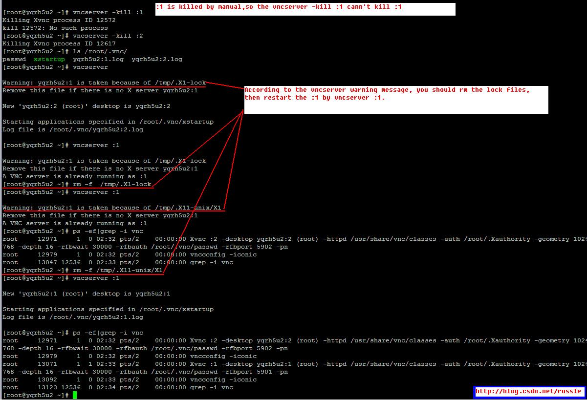Linux��VNC �����͹ر� �Ѿ������й�����
