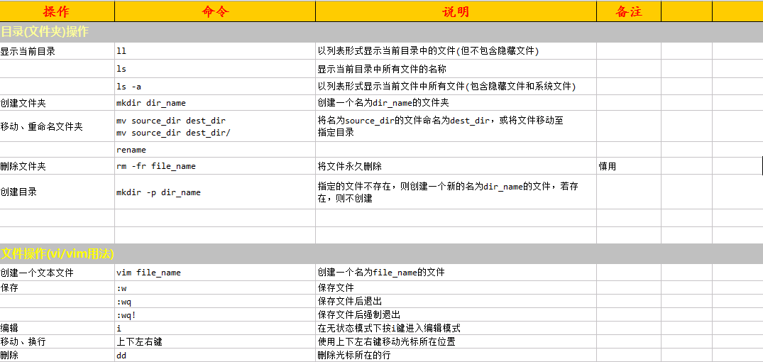 Linux����������ʰ_v1.0