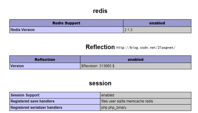 linux phpredis���� ��װ