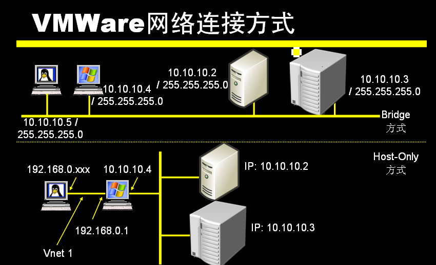 linux �� �İ�װ