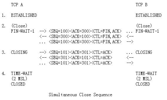 Linux������Netstat[ת]