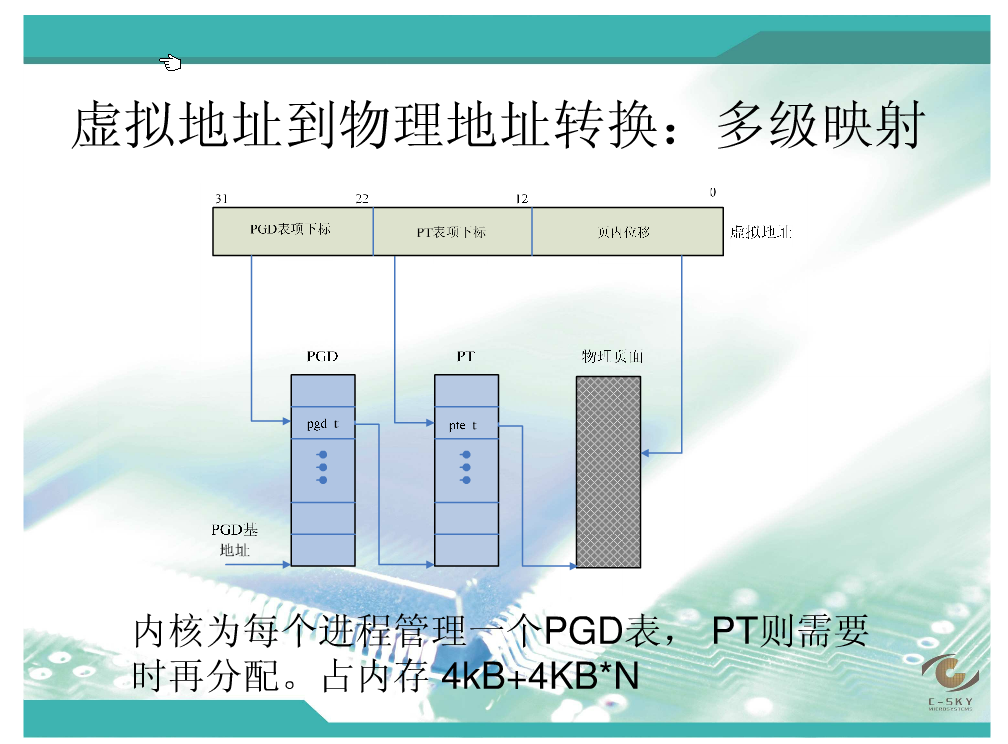 : Android֮linux�������ڽ���֮��  ��ҳ����