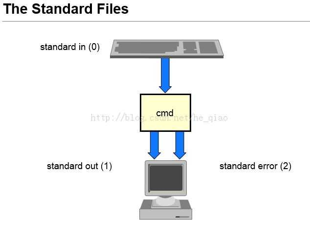 ÿ��ѧ��Linux����
