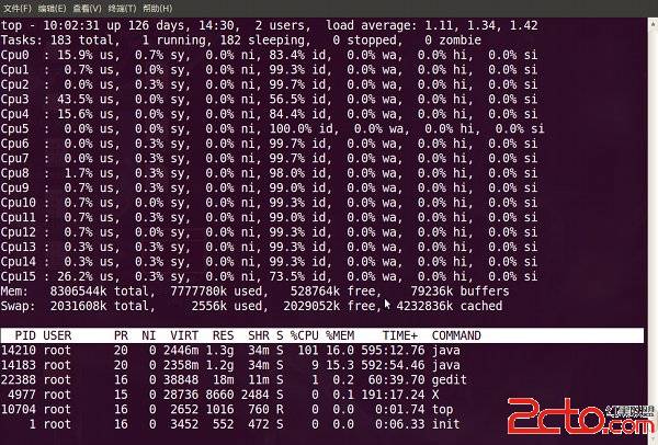 ͼ��linuxͣtop�����ʹ��