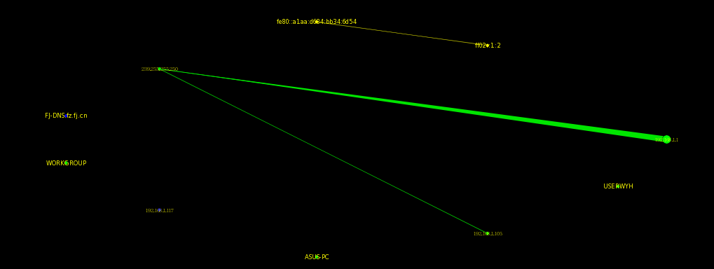 ��������ά����_06�� ���� sniffer ��� Linux �������