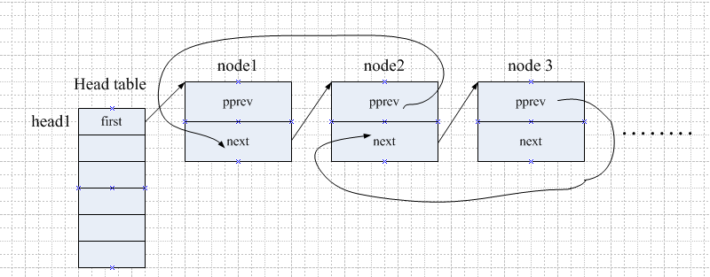 Linux�ں�����9