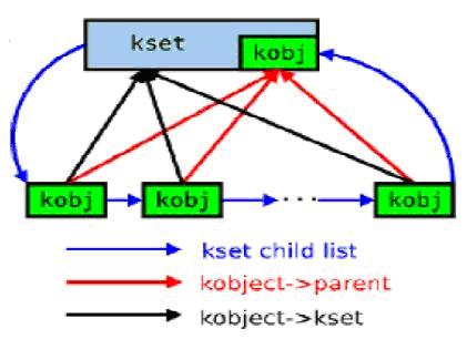 lib\kobject.cϷ