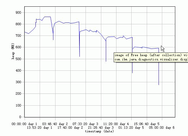 IBM AIXƽ̨���ڴ洢�������������