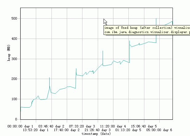 IBM AIXƽ̨���ڴ洢�������������