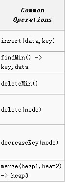 ���ȶ���3��������������ѡ�쳲������ѡ�Pairing ��