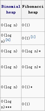 ���ȶ���3��������������ѡ�쳲������ѡ�Pairing ��