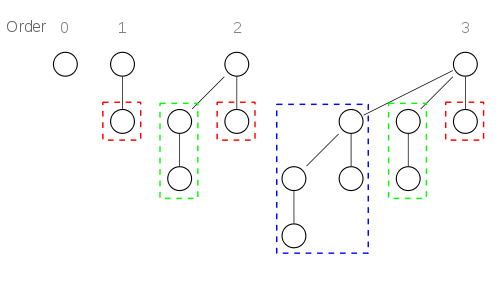 ���ȶ���3��������������ѡ�쳲������ѡ�Pairing ��