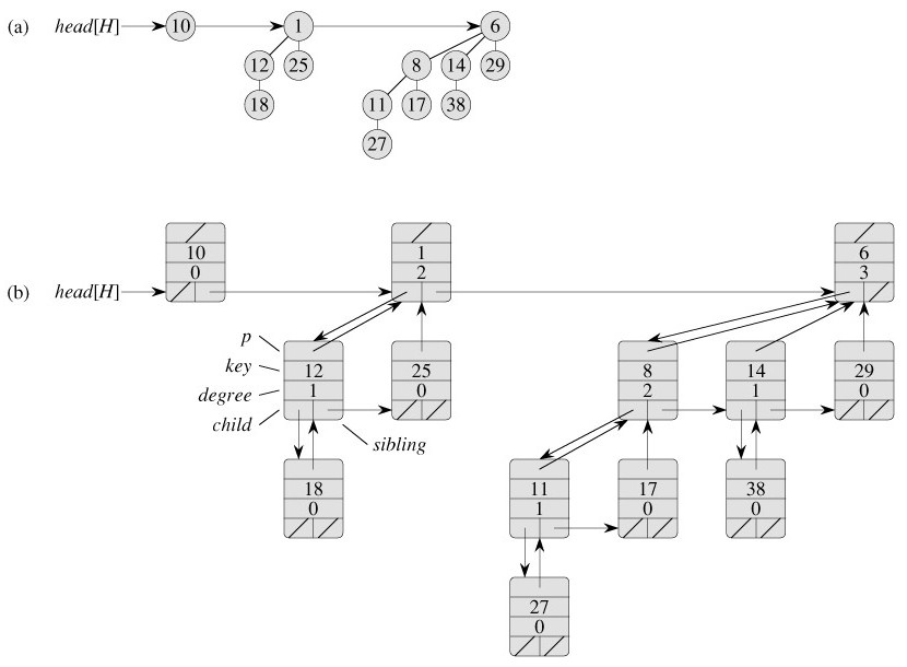 ���ȶ���3��������������ѡ�쳲������ѡ�Pairing ��