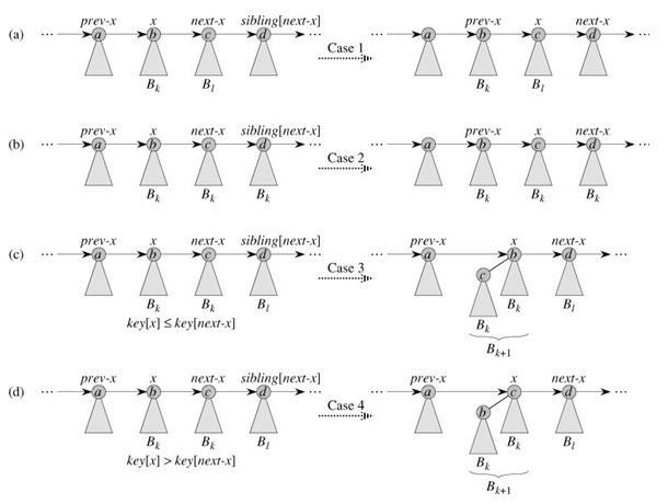 ���ȶ���3��������������ѡ�쳲������ѡ�Pairing ��