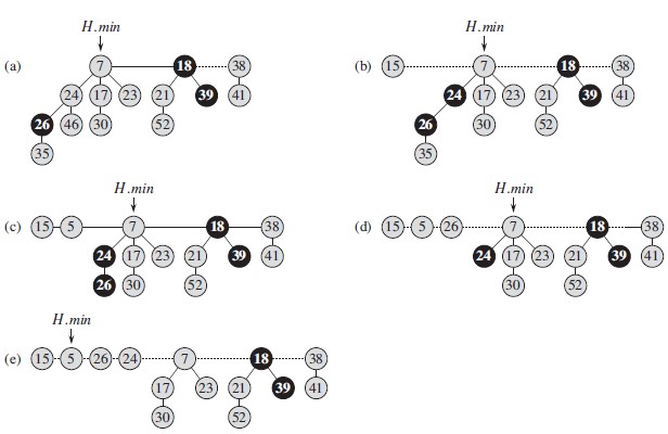 ���ȶ���3��������������ѡ�쳲������ѡ�Pairing ��