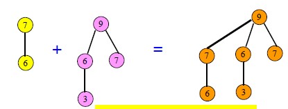 ���ȶ���3��������������ѡ�쳲������ѡ�Pairing ��