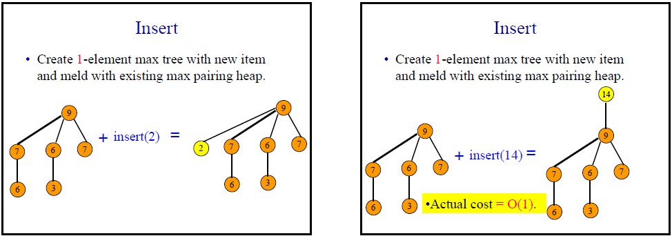 ���ȶ���3��������������ѡ�쳲������ѡ�Pairing ��