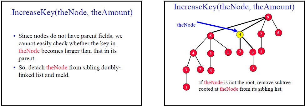 ���ȶ���3��������������ѡ�쳲������ѡ�Pairing ��