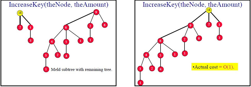���ȶ���3��������������ѡ�쳲������ѡ�Pairing ��