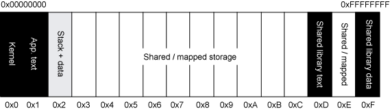 �ڴ����-���� JVM ��ôʹ�� AIX �ϵı����ڴ�