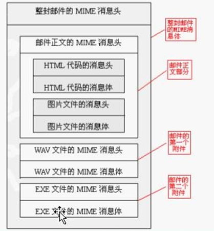 Java�ʼ�����-JavaMail��3��