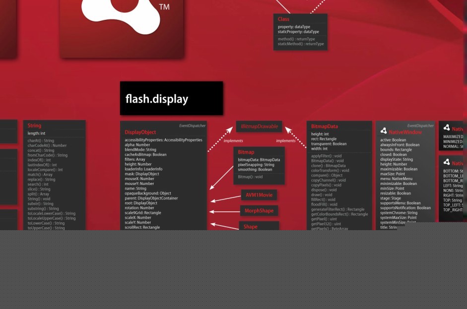 AS3�ֹ�ϵͼAIR��