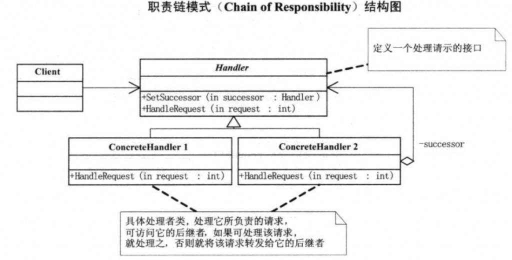 JAVA��Ʒ�ʽʮһ-Chain of Responsibility(ְ����ģʽ)