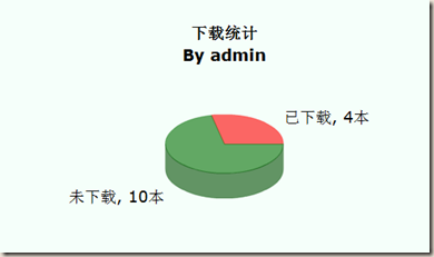 Grails���FusionCharts Free����ͳ��ͼ