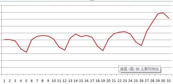 ����վ��������з����������������Ҫ��