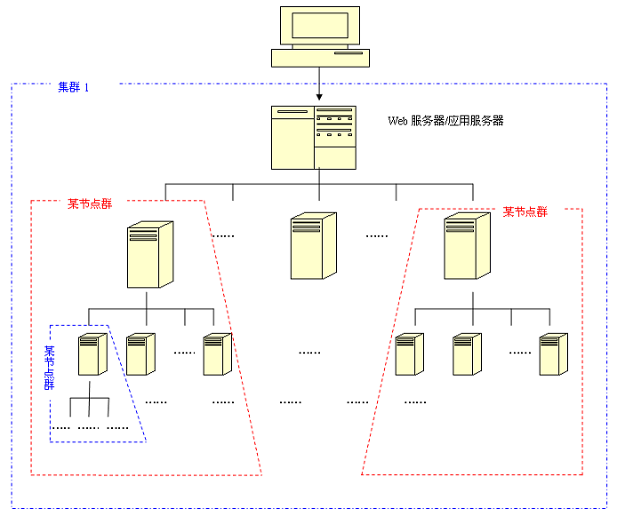 �׺���������Ӣ�۱�ɫ,��ԽGoogle��Baidu������һ��ջ� ������ҵȦ��ƽ̨��ѷ�������ʮ��̨���Ա��һ̨������,����δ���