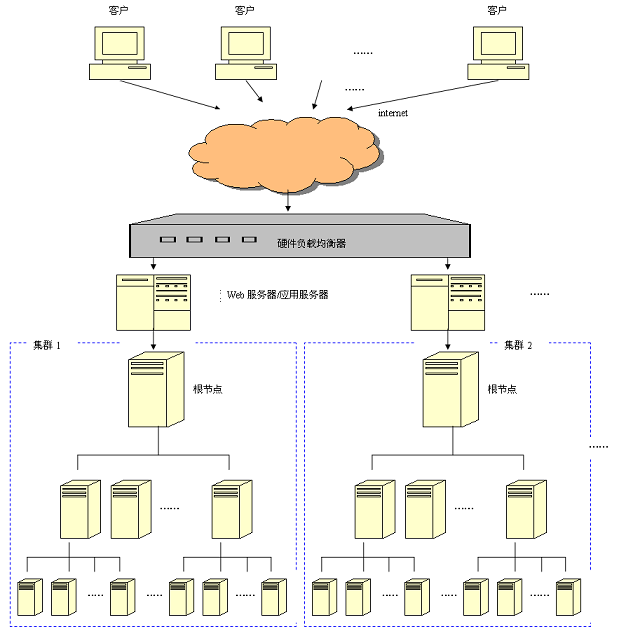 �׺���������Ӣ�۱�ɫ,��ԽGoogle��Baidu������һ��ջ� ������ҵȦ��ƽ̨��ѷ�������ʮ��̨���Ա��һ̨������,����δ���