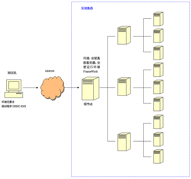 �׺���������Ӣ�۱�ɫ,��ԽGoogle��Baidu������һ��ջ� ������ҵȦ��ƽ̨��ѷ�������ʮ��̨���Ա��һ̨������,����δ���