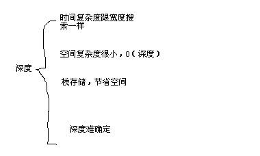 �˹����ܶ�