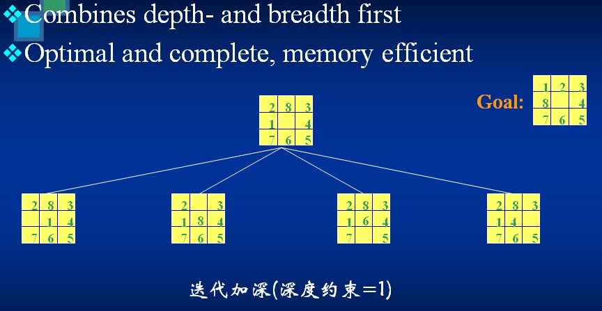 �˹����ܶ�